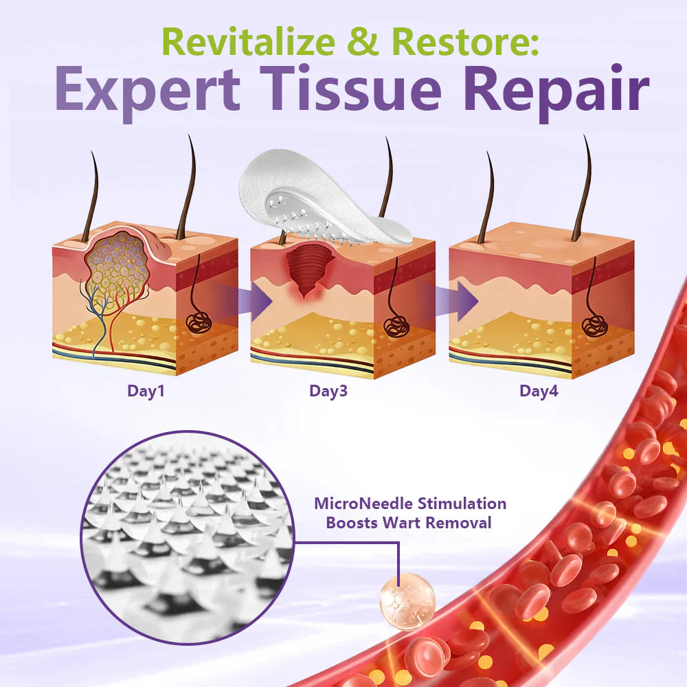 MicroNeedle Botanic Skin Tag Removal Patch