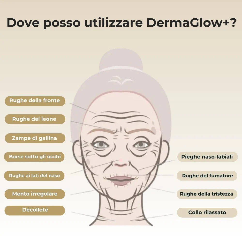 DermaGlow + | Sistema di Microinfusione - ONDIVO
